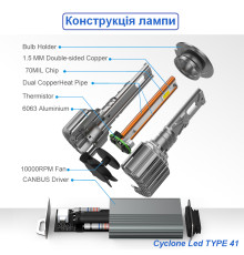 CYCLONE LED 9005/9006/9012 5700K type 41